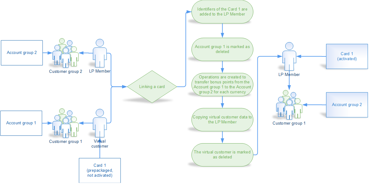 Linking a Card 4.png