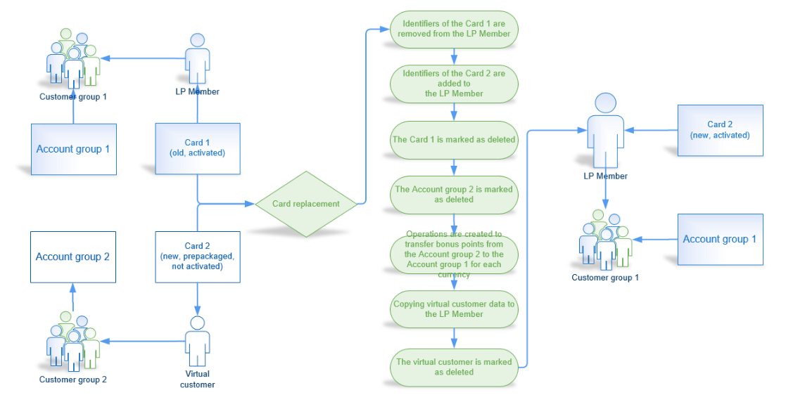 Replacing a Card 3.png