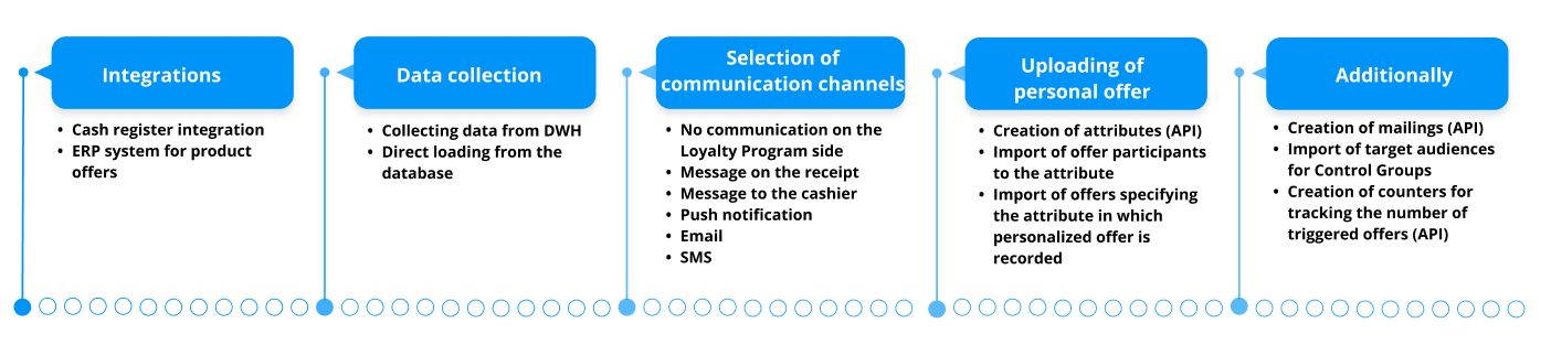 Recommendation_systems_en.png